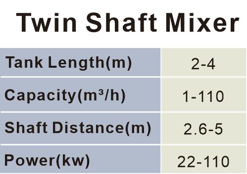 Twin Shaft Mixer 2