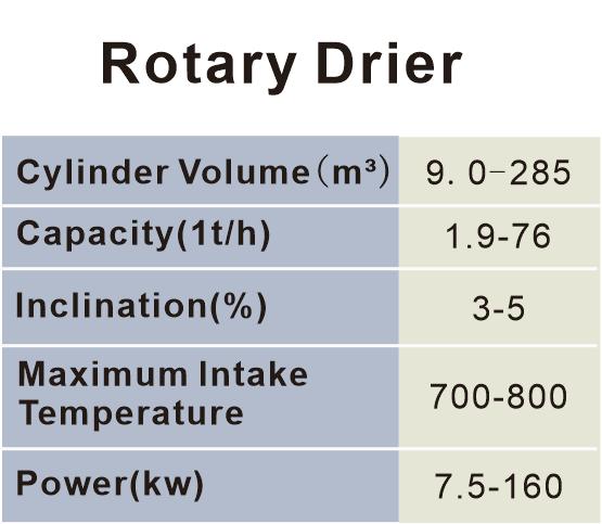 Rotary Drier 2