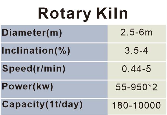 Rotary Kiln 2