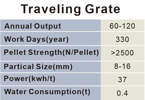 Traveling Grate 2