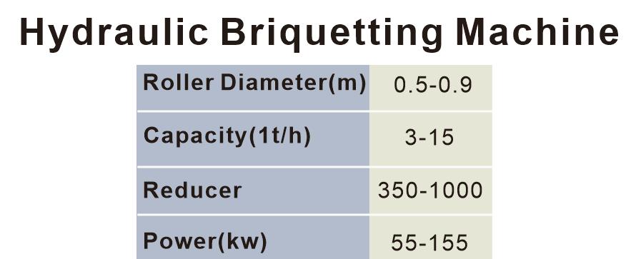 Hydraulic Briquetting Machine 2