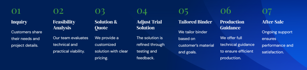 Jianjie end to end solutions Implementation Roadmap